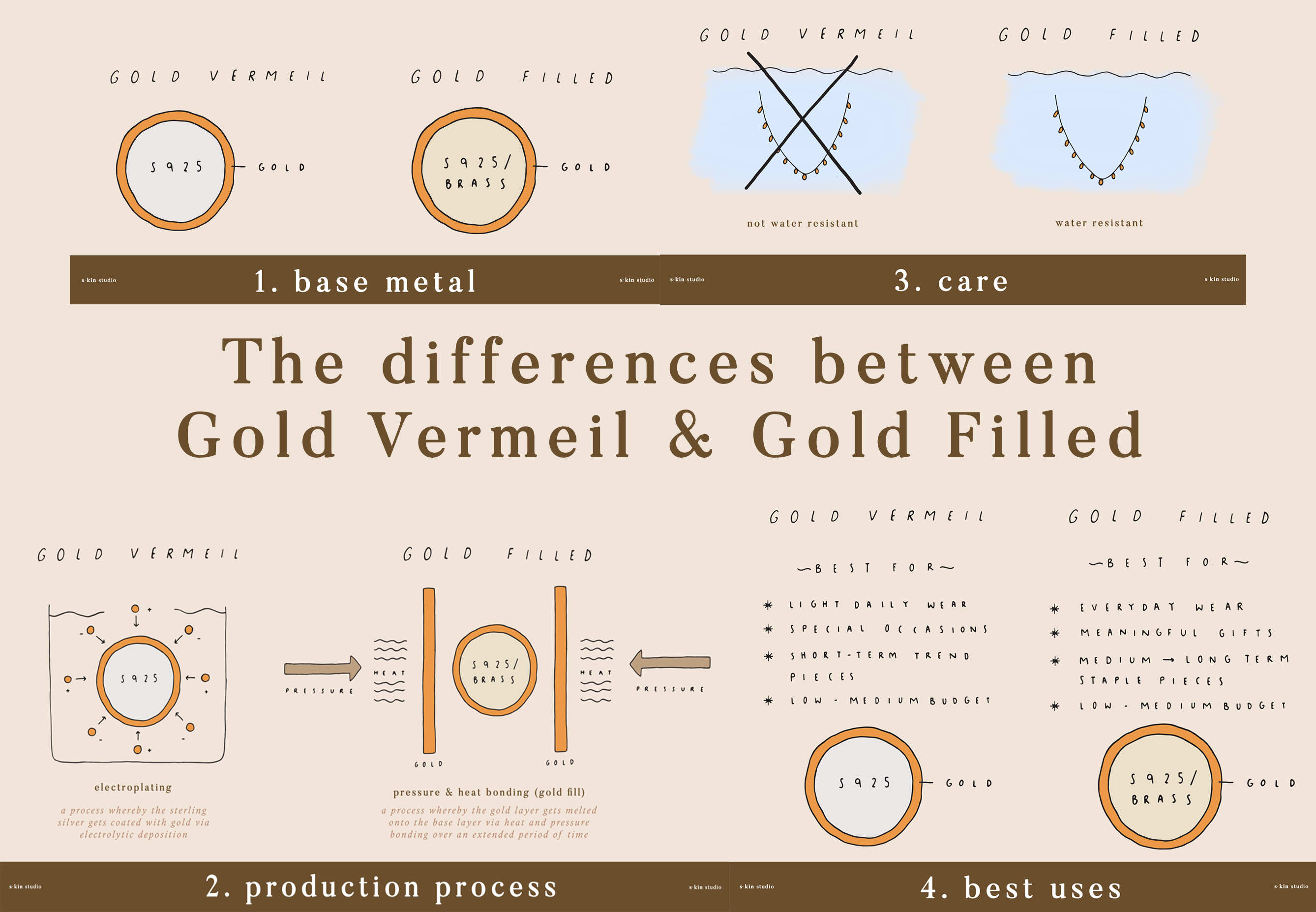 Care tips for gold, sterling silver and vermeil jewelry