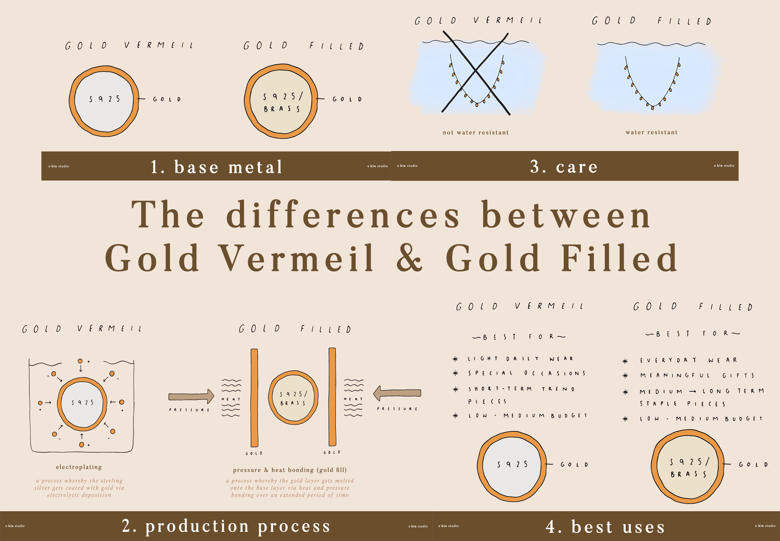 Gold plated gold top filled gold vermeil